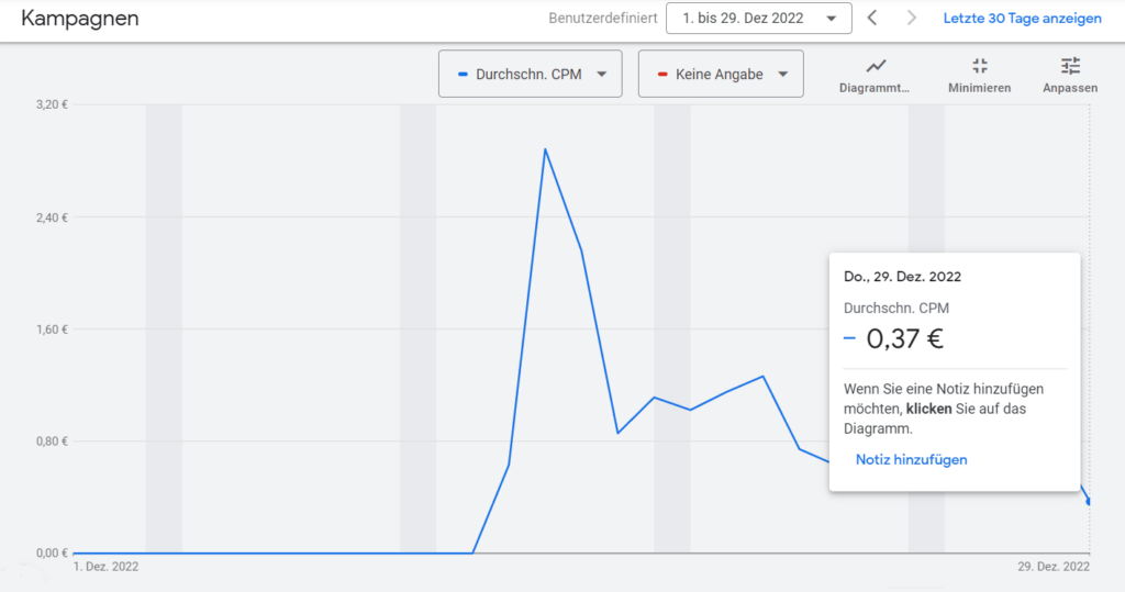 How to run Ads on  Shorts and get CPMs of <1€ 🤯 #googleads #pp